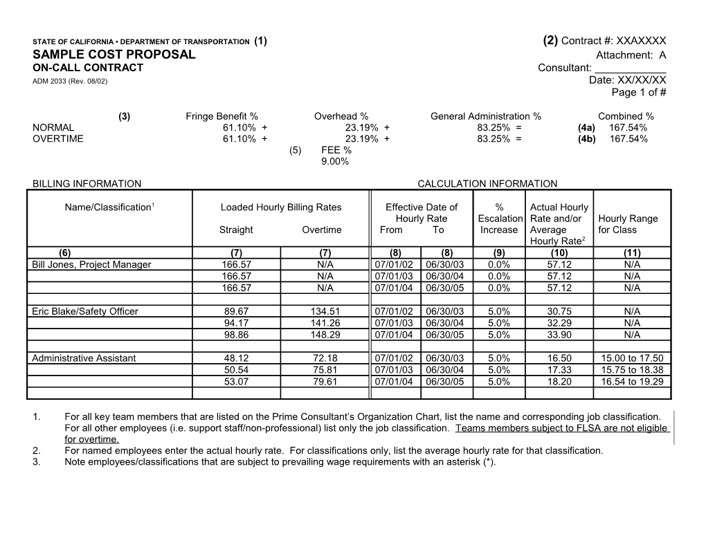 Instructions for Developing a Cost Proposal for On-Call Contracts