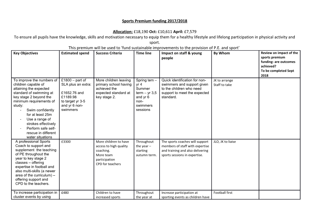 Sports Premium Funding 2017/2018