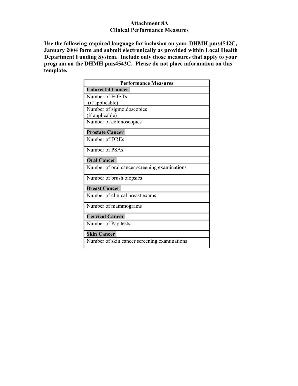 Clinical Performance Measures