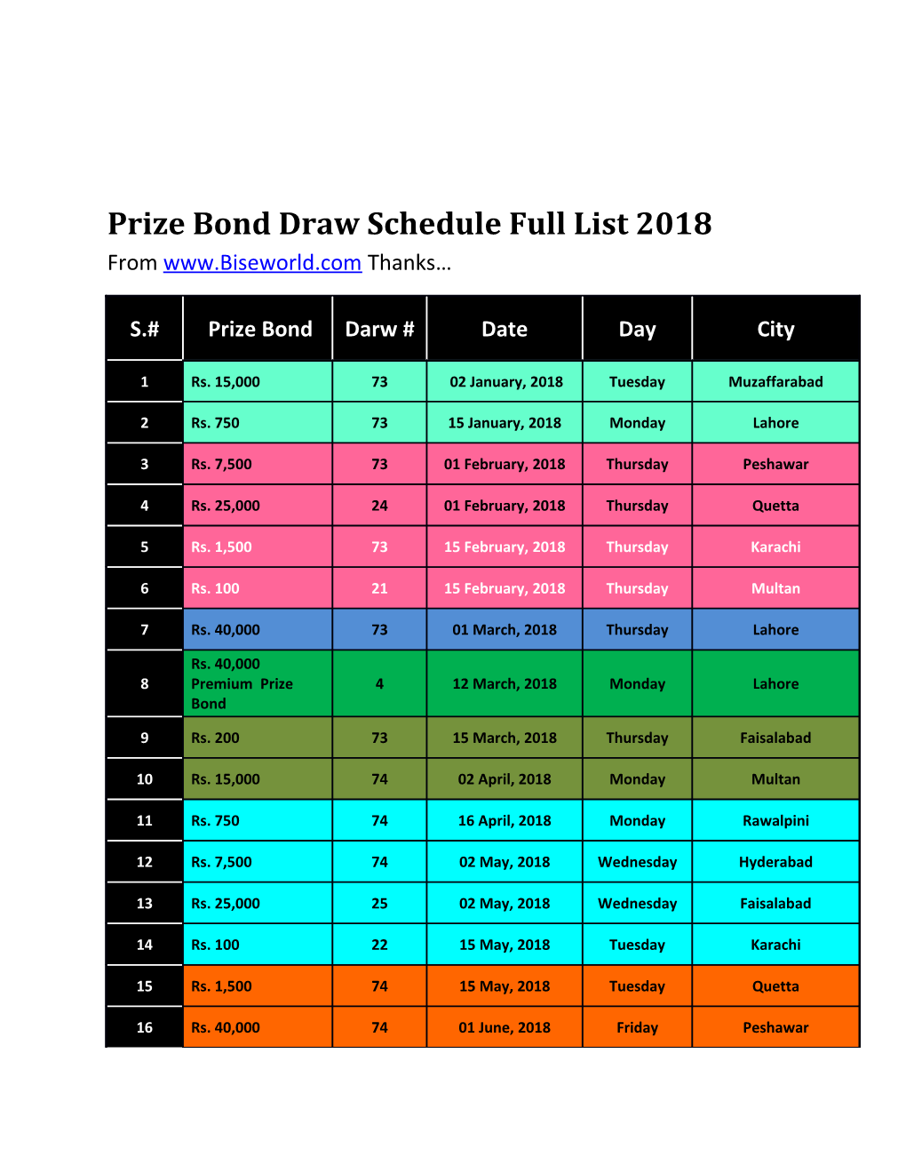 Prize Bond Draw Schedule Full List 2018