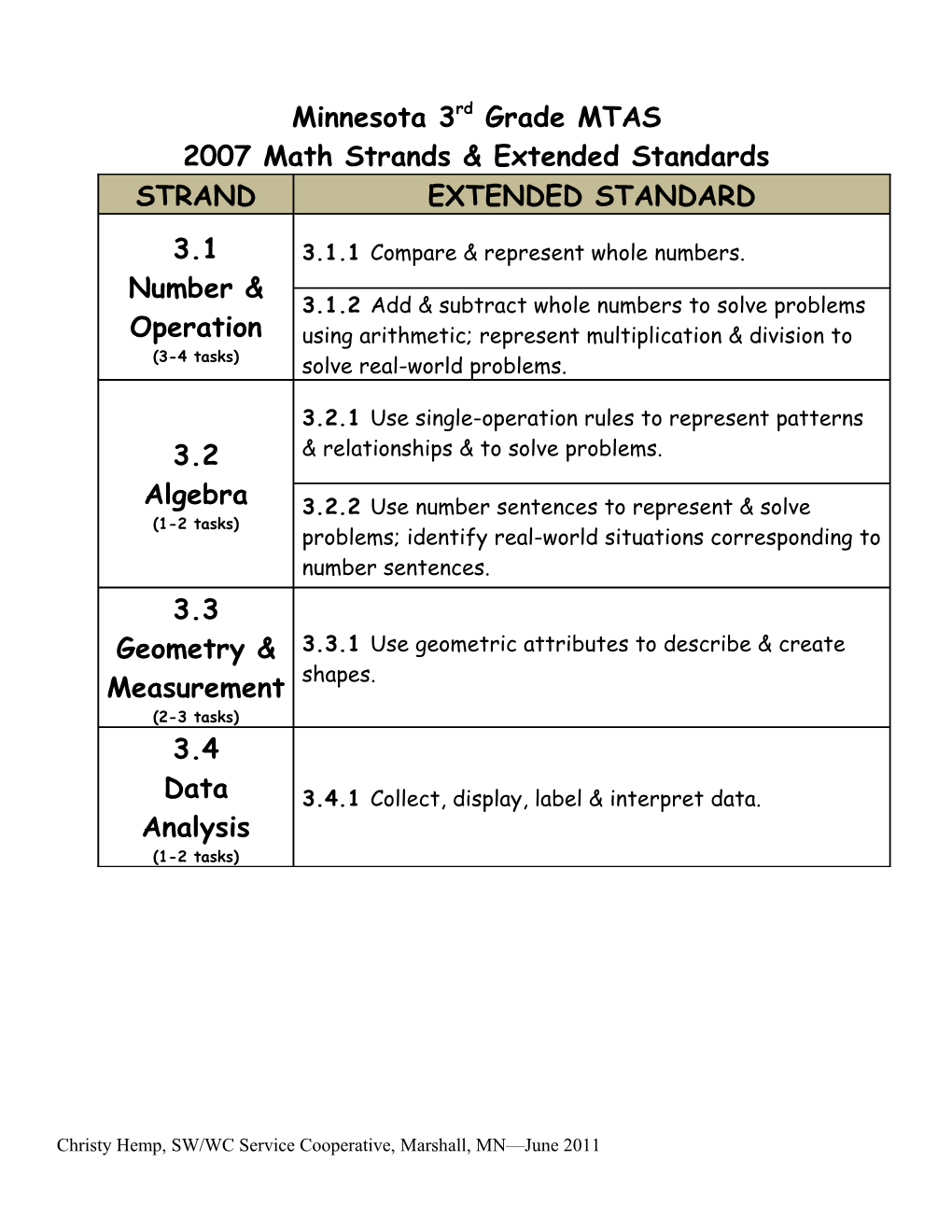 2007 Math Strands & Extended Standards