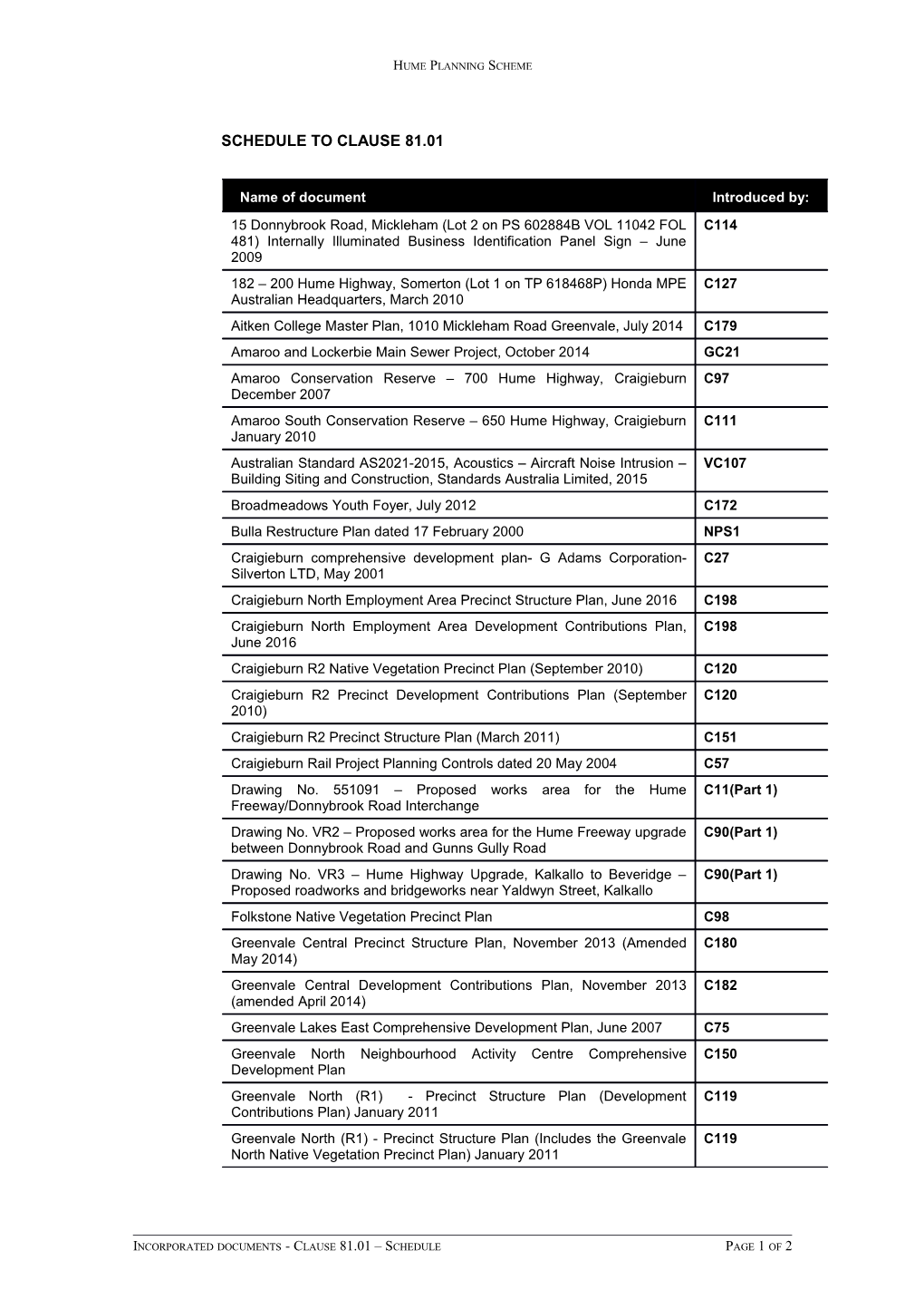 Incorporated Documents - Clause 81.01 Schedule Page 2 of 2