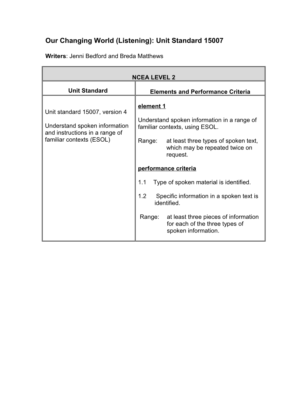 Assessment for Unit Standard 15007 Version 4