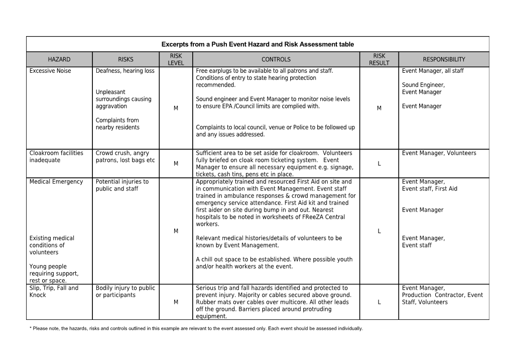 Excerpts from a Push Event Hazard and Risk Assessment Table