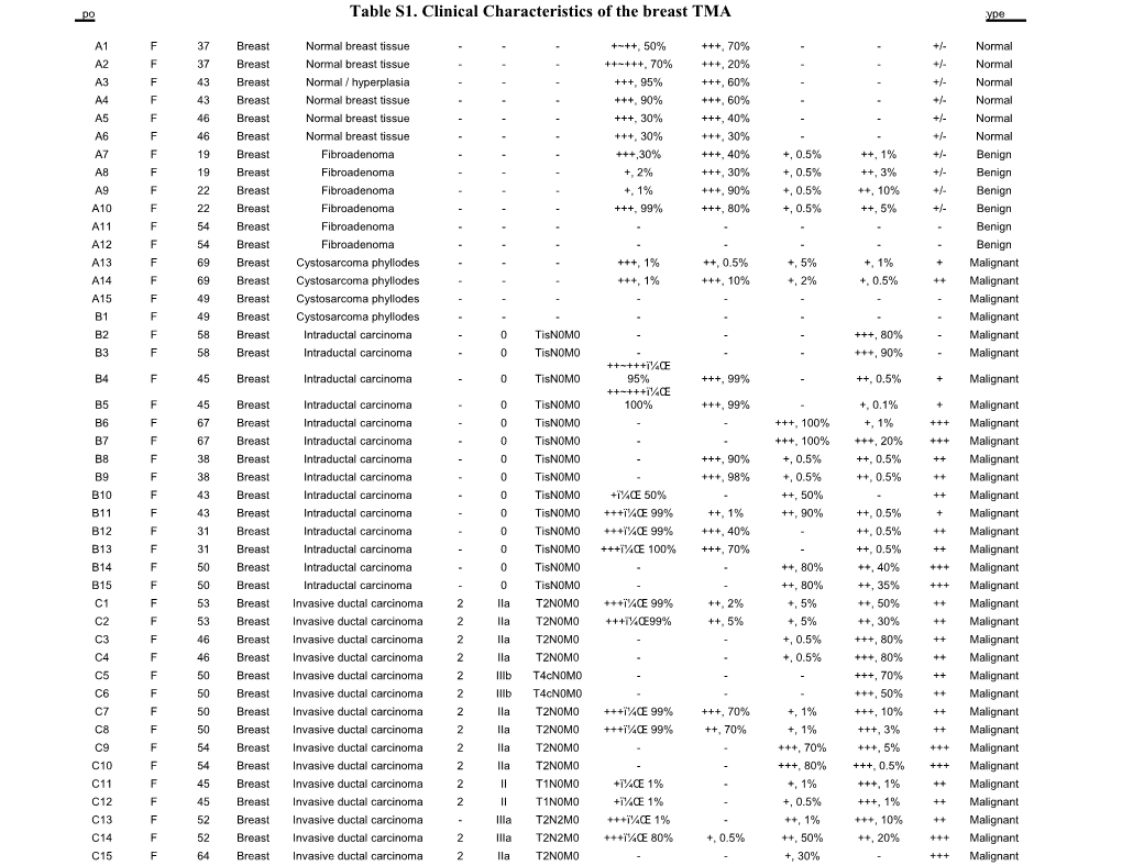 Table S2. List of TYK2 Matching Peptides