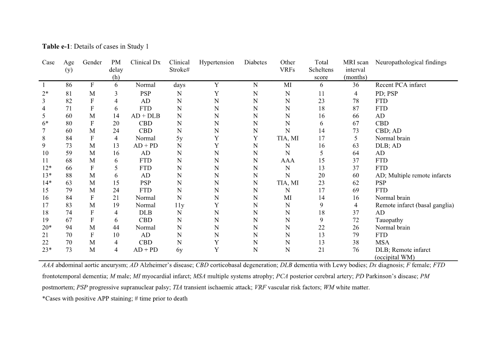 Table 1: Details of Cases in Study 1