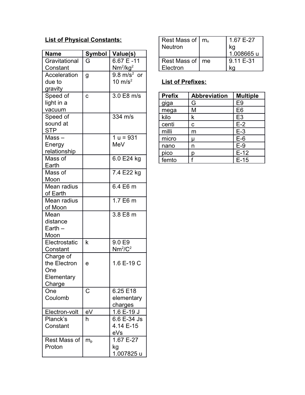 List of Physical Constants