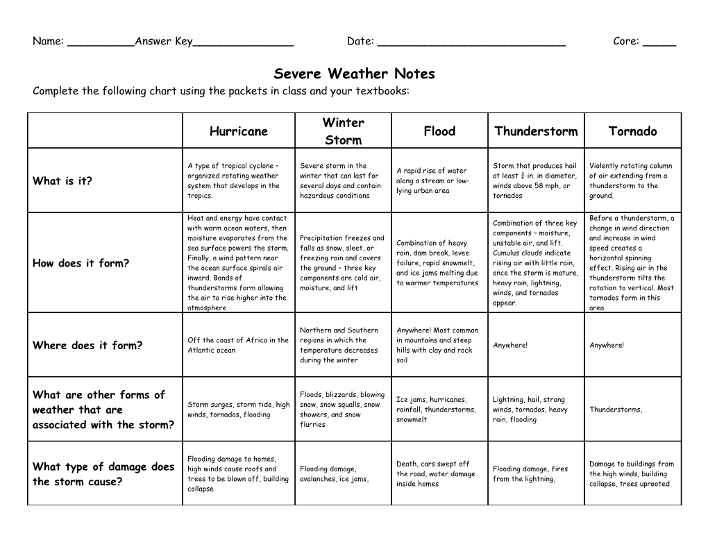 Severe Weather Notes