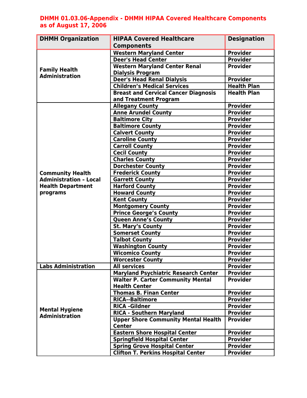 DHMH 01.03.06-Appendix-DHMH HIPAA Covered Healthcarecomponents As of August 17, 2006
