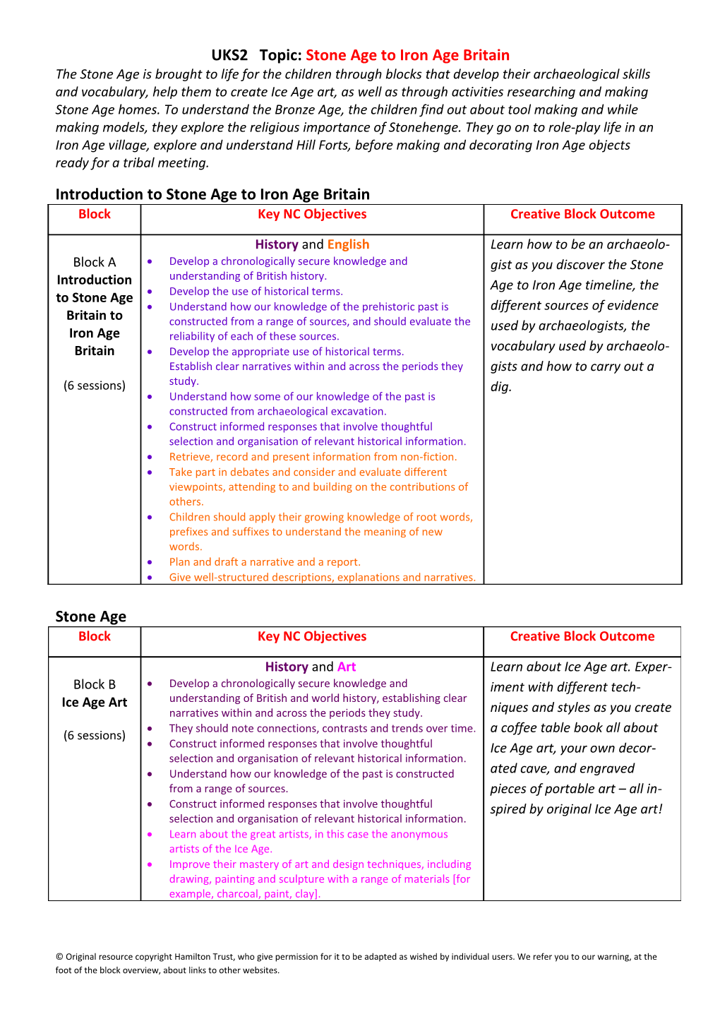 UKS2 Topic: Stone Age to Iron Age Britain