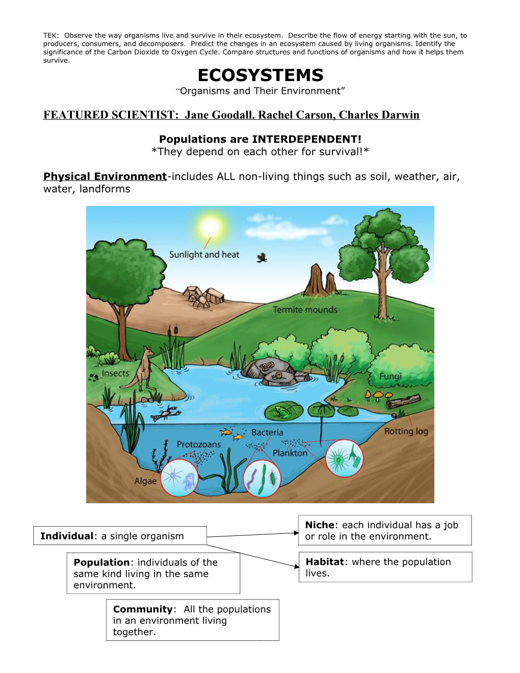 Ecosystems Unit-Organisms & Their Environment