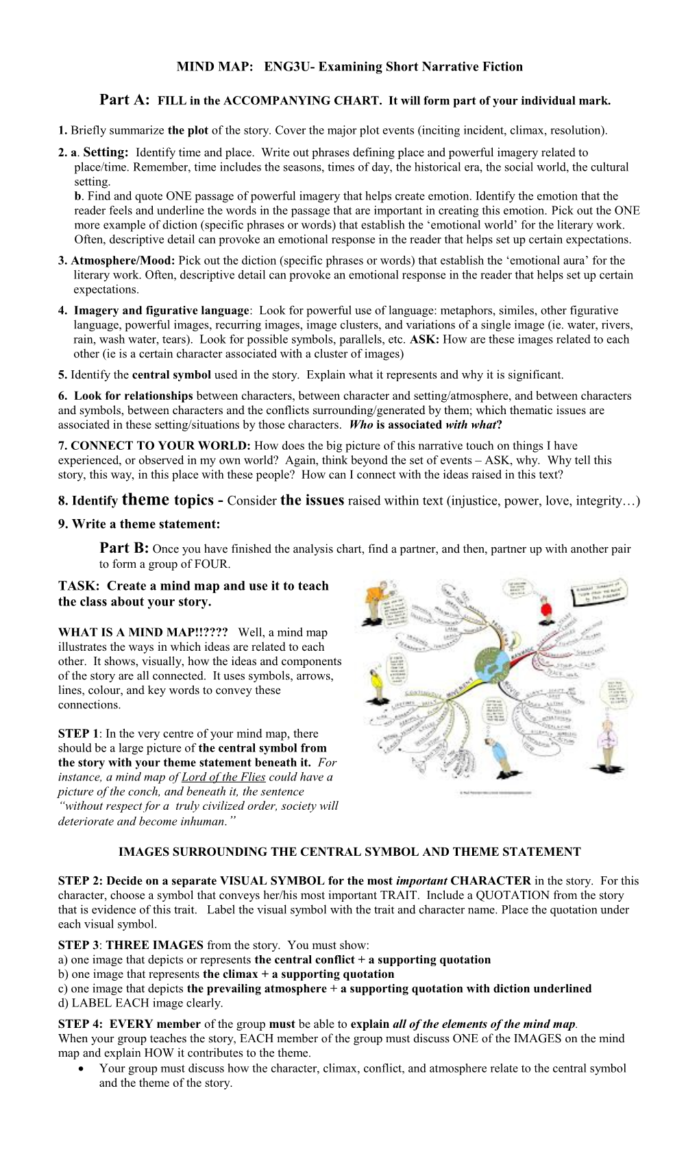 MIND MAP: ENG1D- Examining Short Narrative Fiction