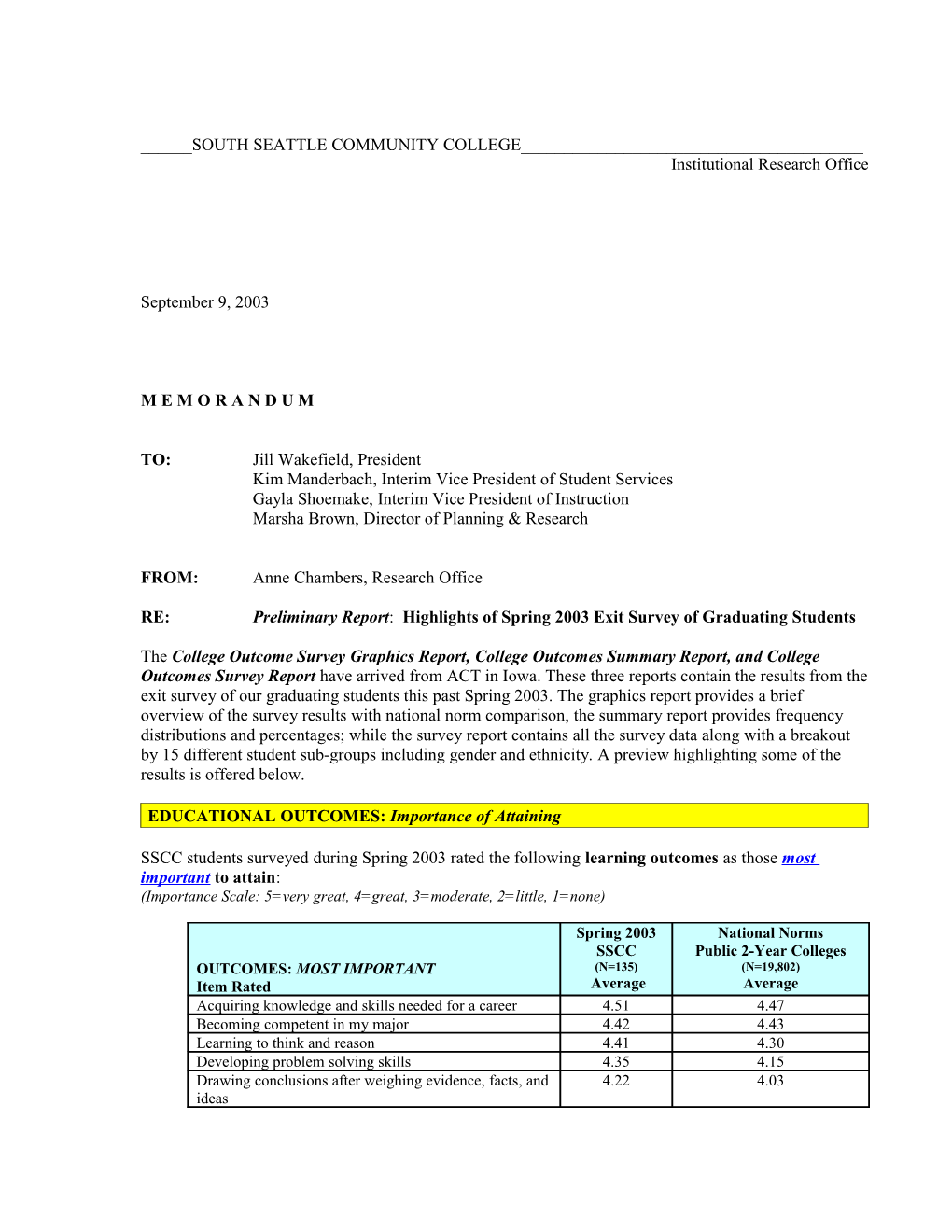 The College Outcome Survey Graphics Report and College Outcomes Summary Report Have Arrived