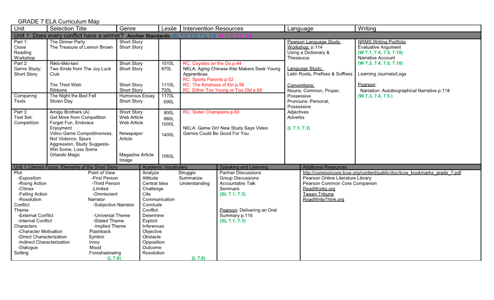 GRADE 7 ELA Curriculum Map