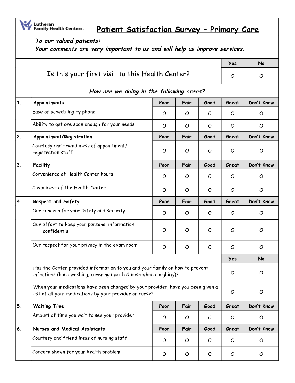 Patient Satisfaction Survey Primary Care