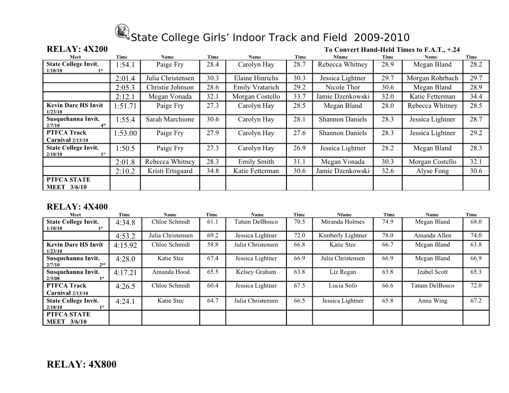 State College Girls Indoor Track and Field 2004-2005