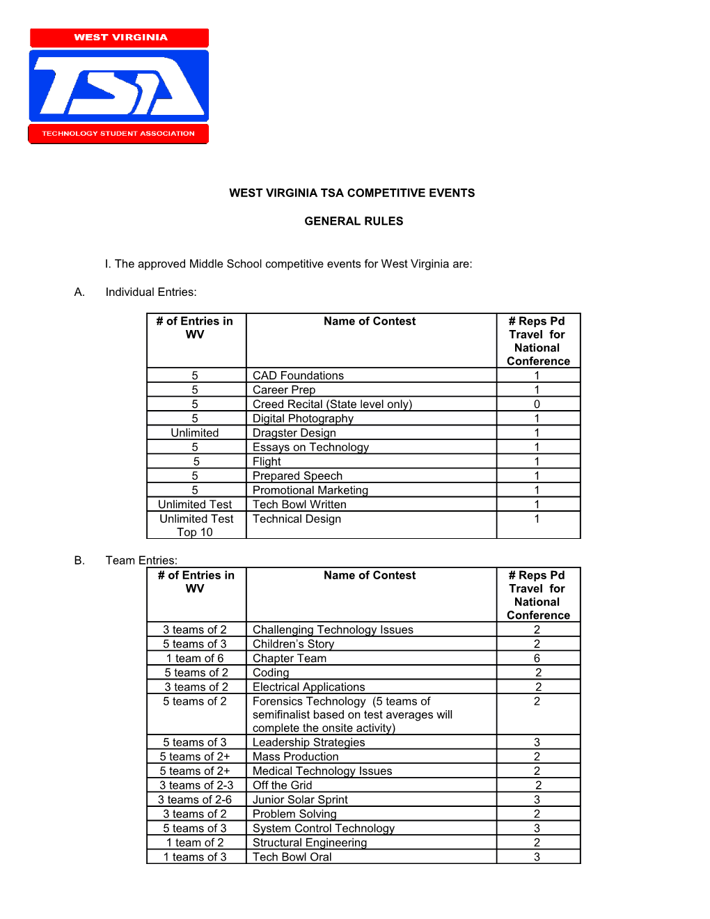 West Virginia Tsa Competitive Events