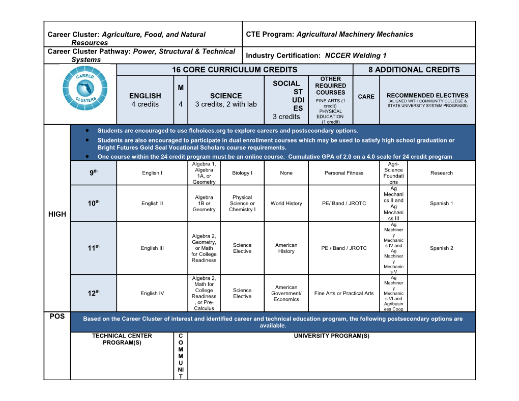 Career Clusters Pathway