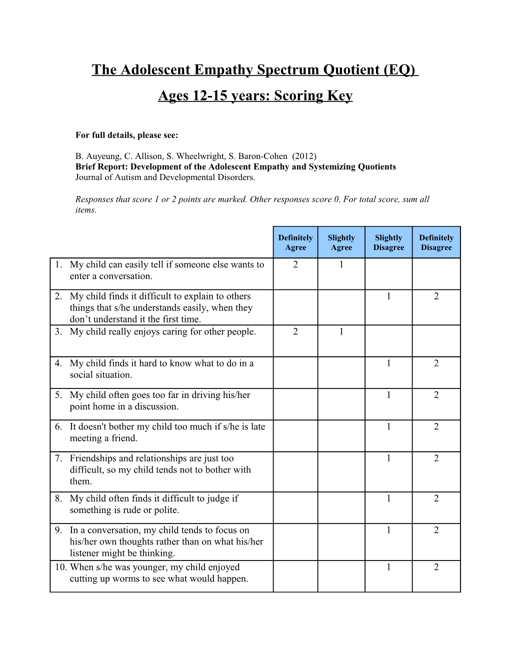 The Adolescent Autism Spectrum Quotient (AQ)