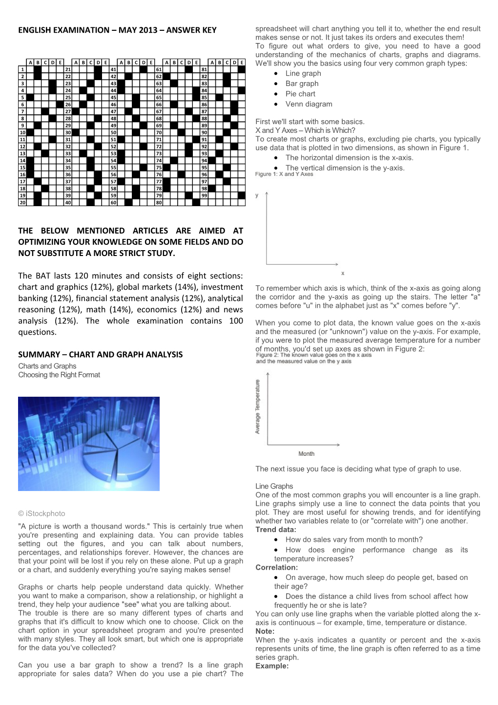 Summary Chart and Graph Analysis