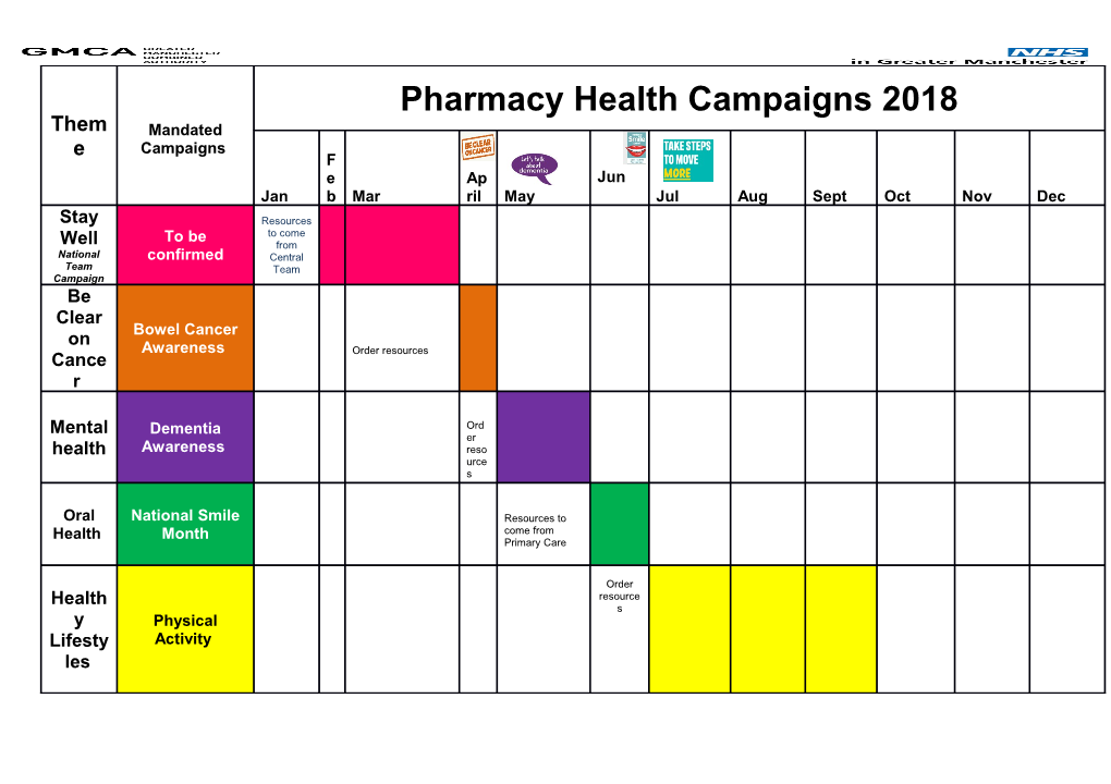 Pharmacy Health Campaigns2018