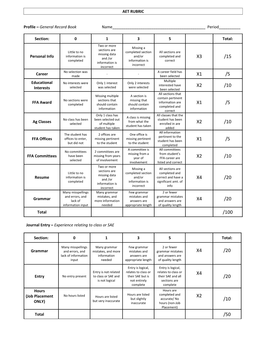 Ag Science I Semester Exam (AET)