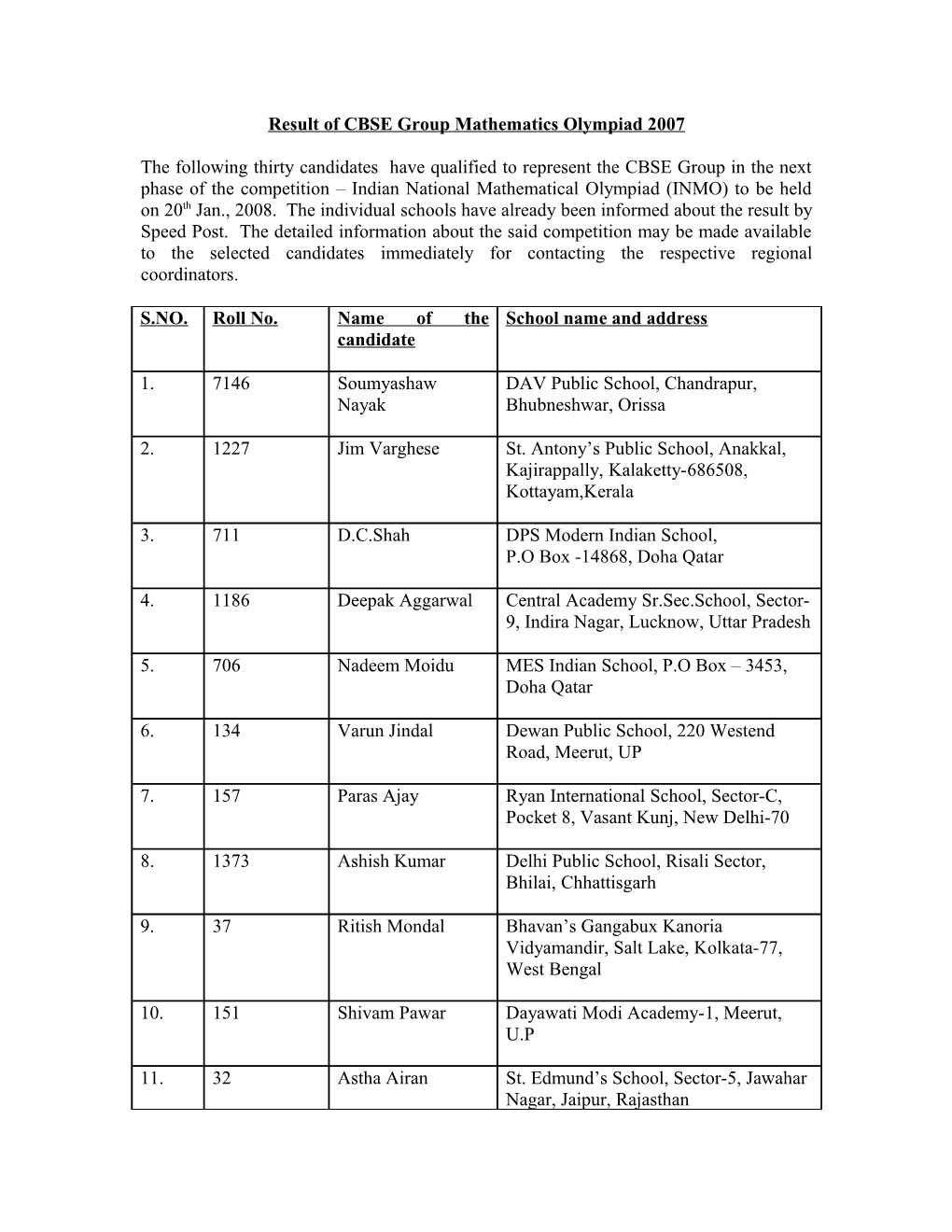 Result of CBSE Group Mathematics Olympiad 2007