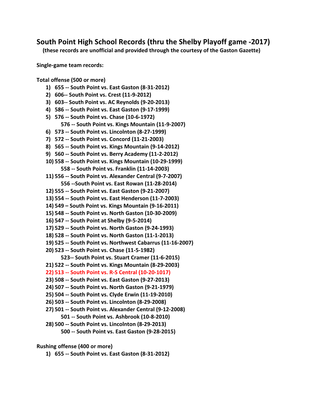 South Point High School Records (Thru the Shelby Playoff Game -2017)