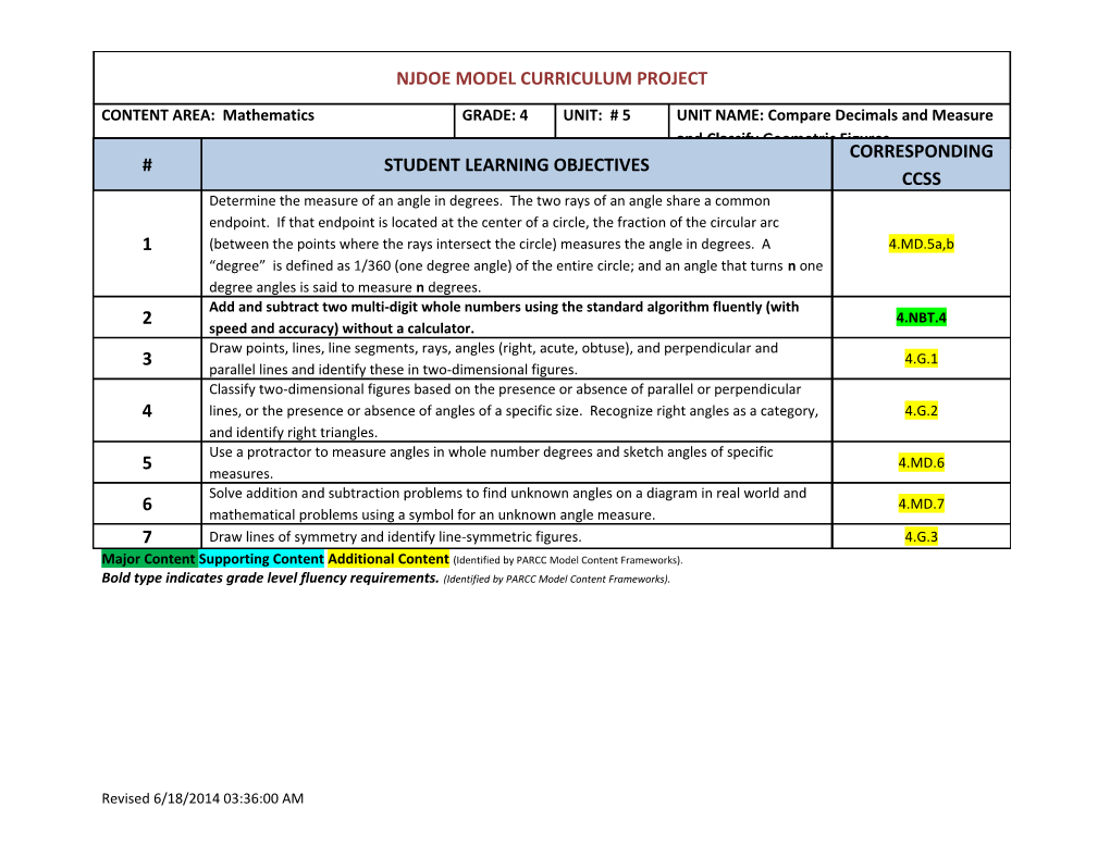 Major Content Supporting Content Additional Content (Identified by PARCC Model Content s4
