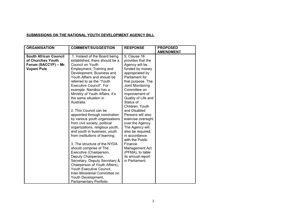 Submission of the National Youth Development Agency Bill