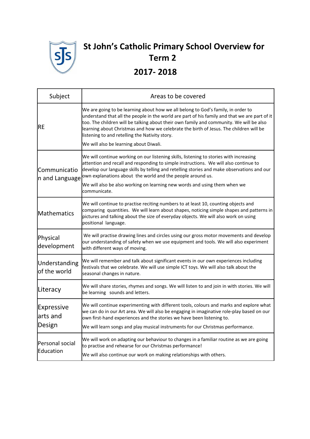 St John S Catholic Primary School Overview for Term 2