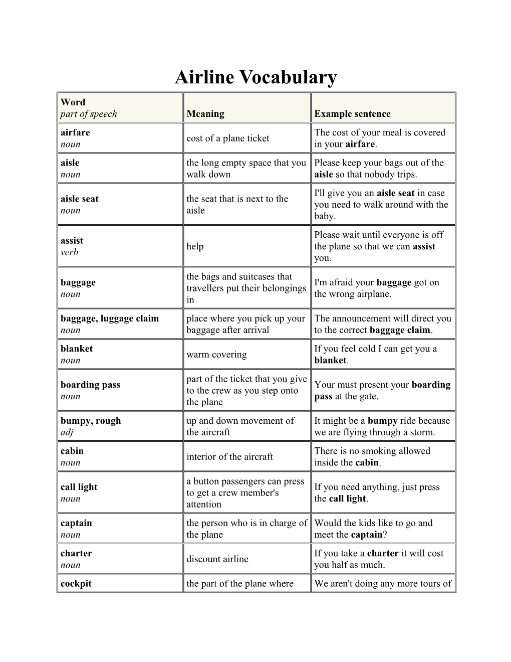 Airline Vocabulary