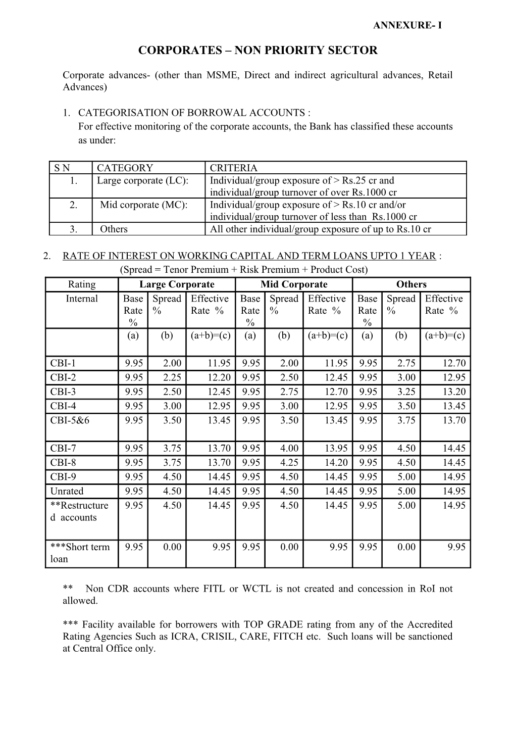 Corporates Non Priority Sector