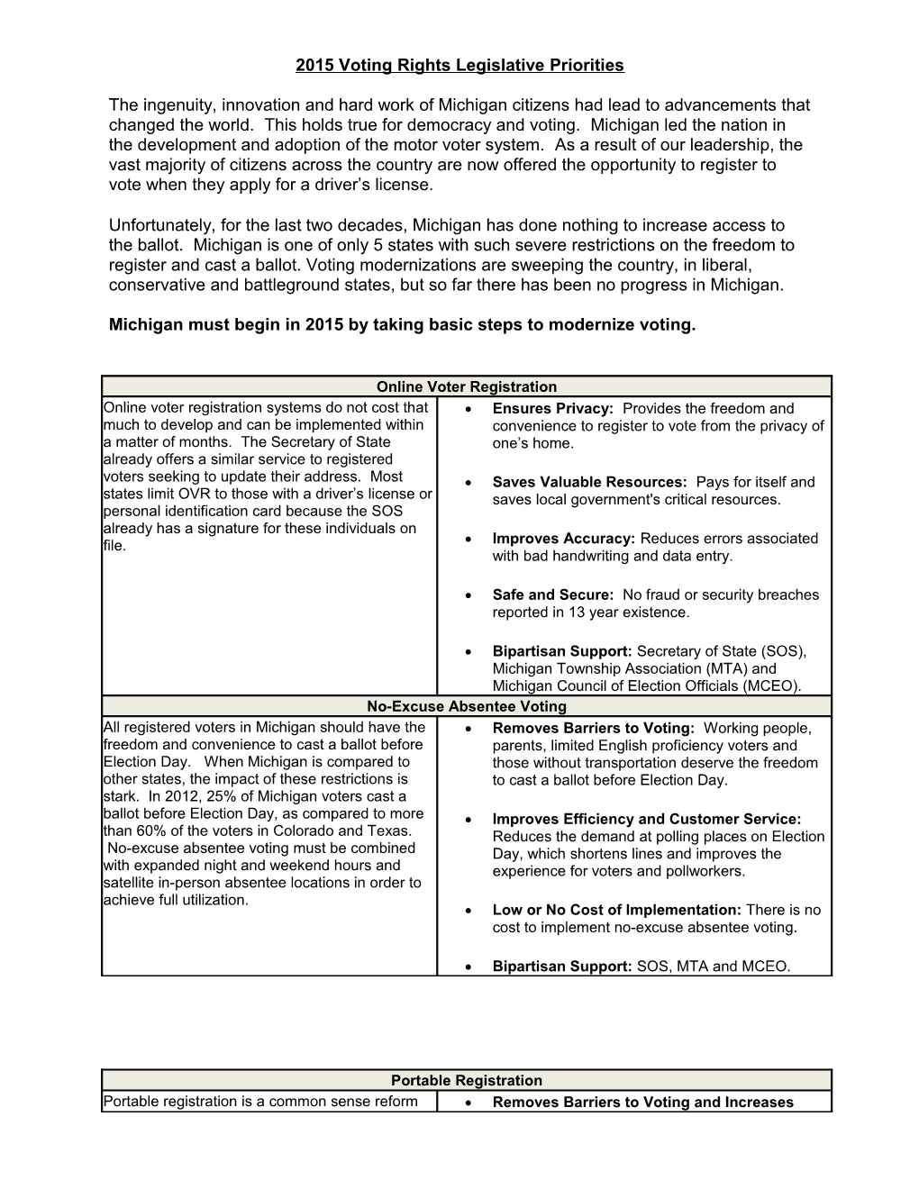 2015 Voting Rights Legislative Priorities