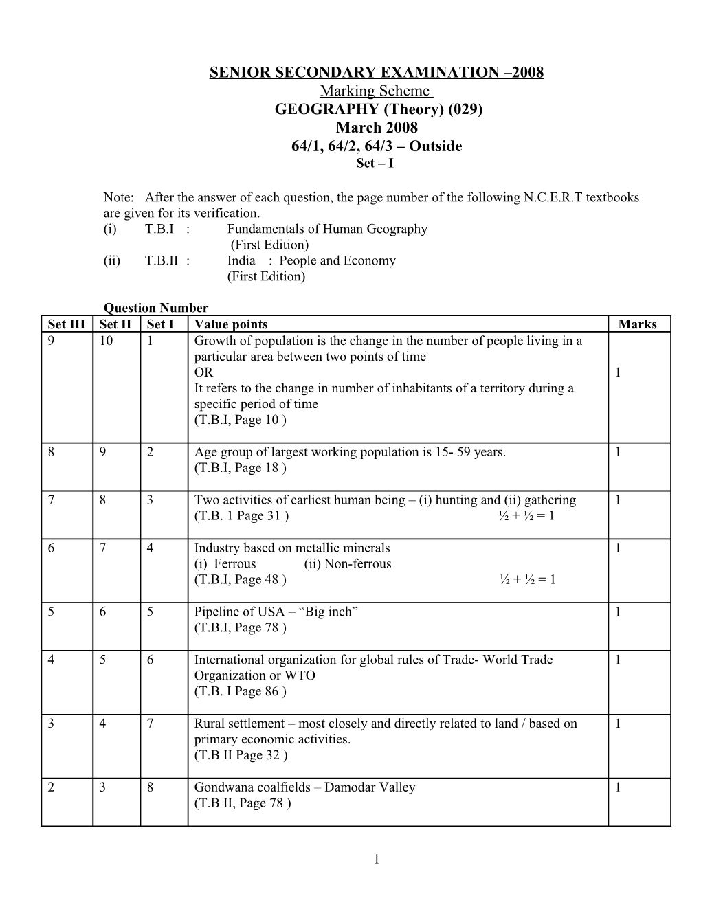 GEOGRAPHY (Theory, Class XII )