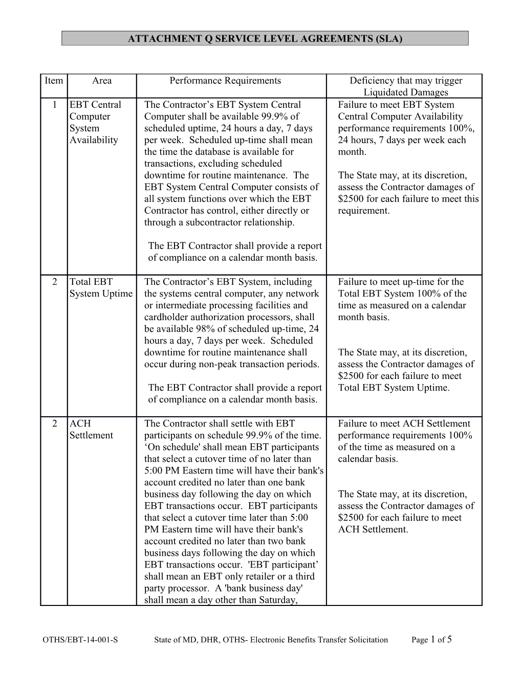 ATTACHMENT Q Service Level Agreements (Sla)