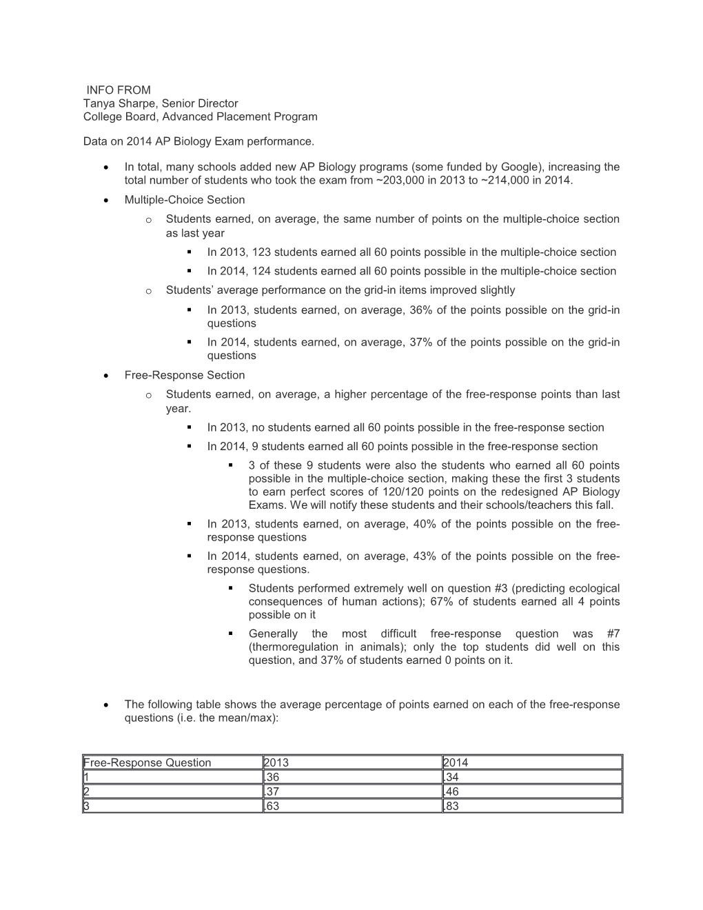 Data on 2014 AP Biology Exam Performance