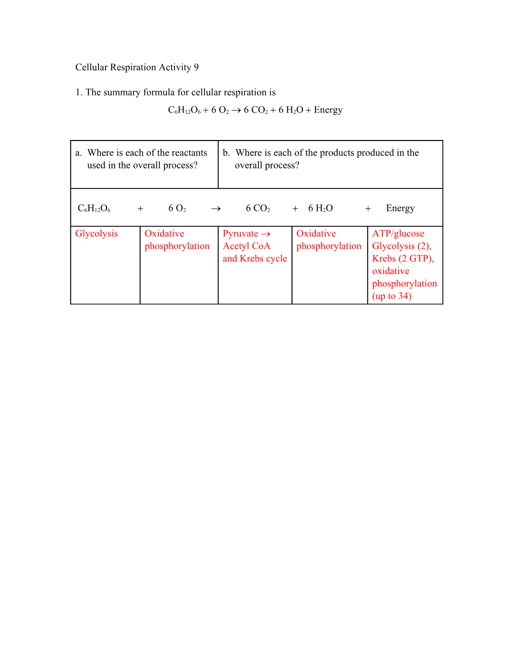 1. the Summary Formula for Cellular Respiration Is