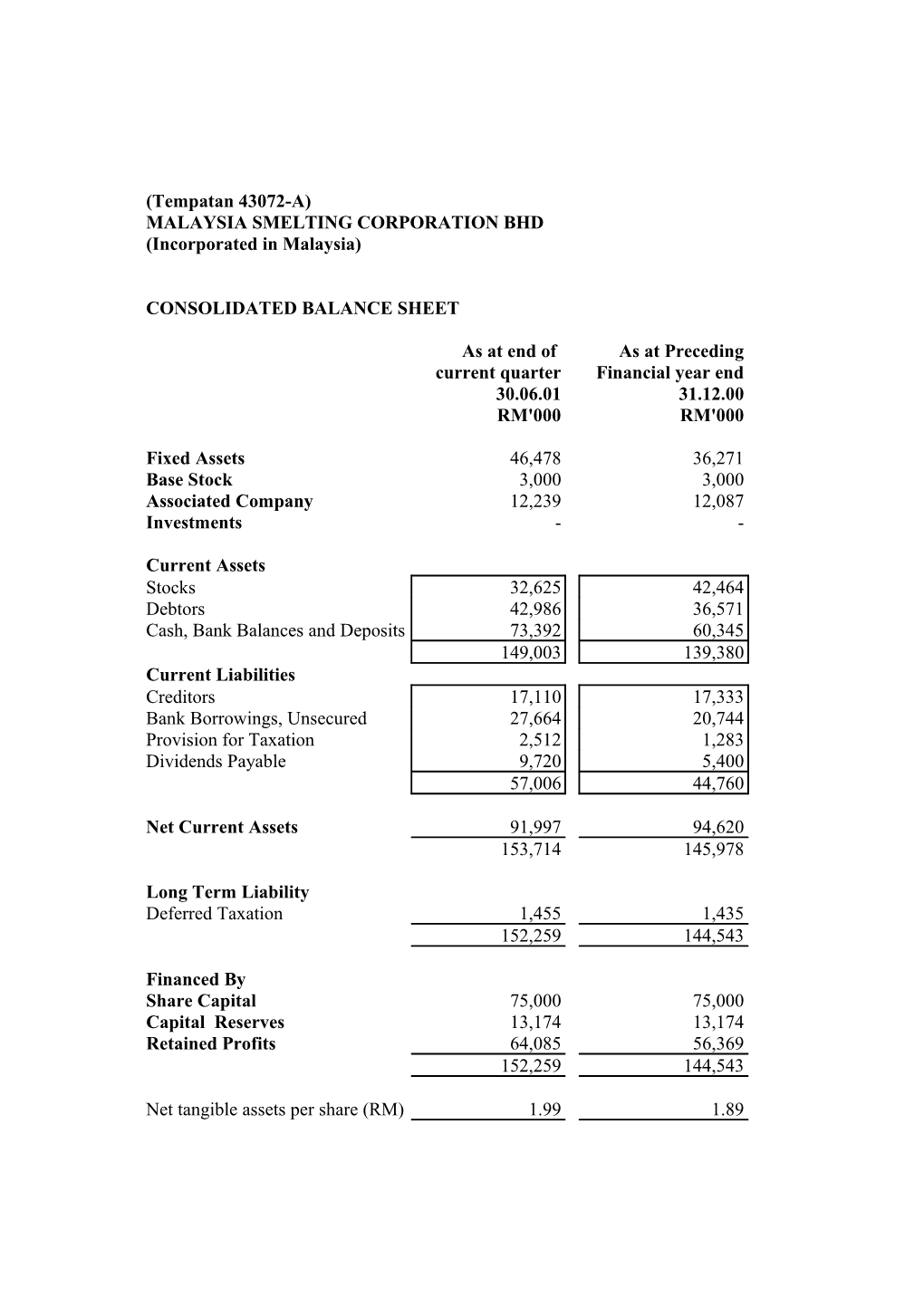 Malaysia Smelting Corporation Bhd