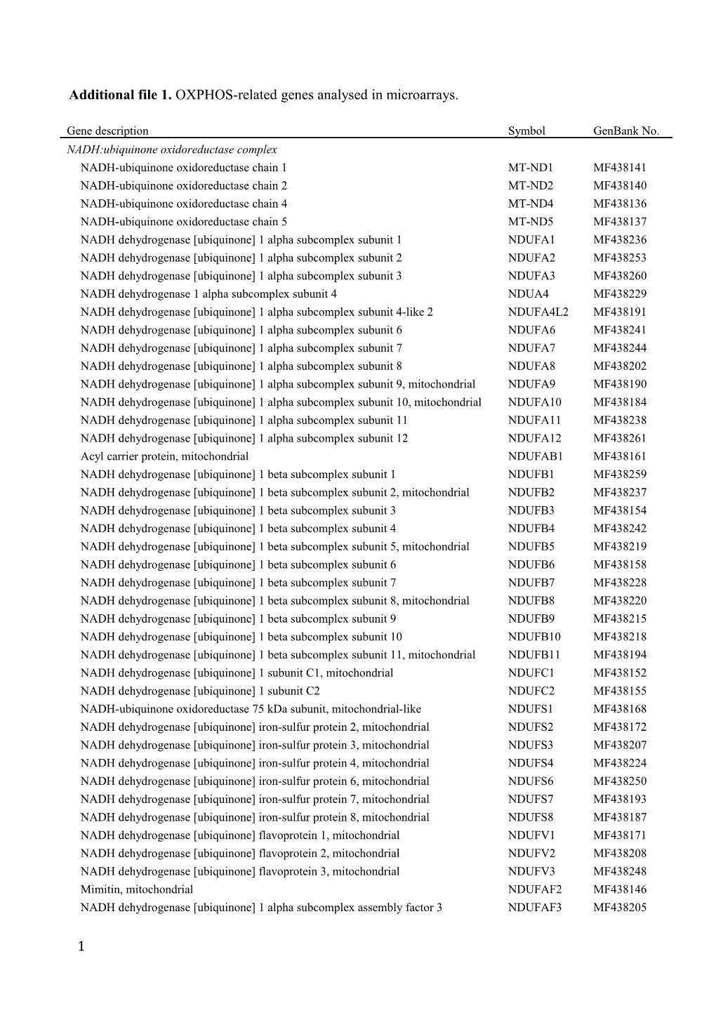 Additional File 1. OXPHOS-Related Genes Analysed in Microarrays