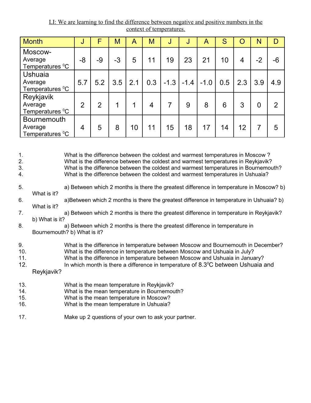 1. What Is the Difference Between the Coldest and Warmest Temperatures in Moscow ?