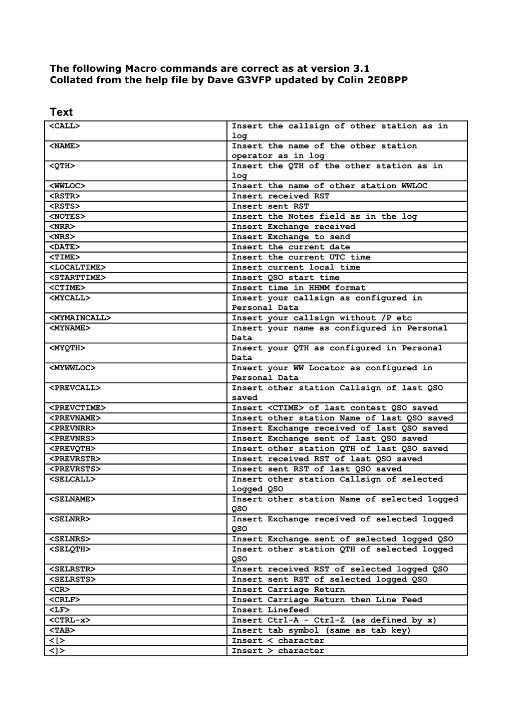 The Following Macro Commands Are Correct As at Version 3