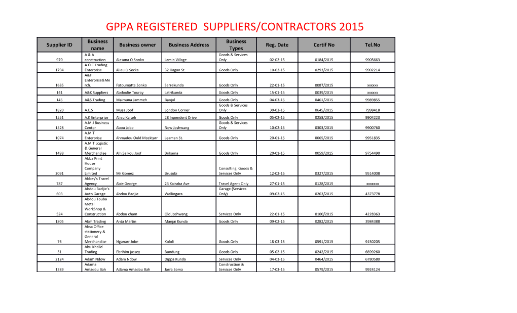 Gppa Registered Suppliers/Contractors 2015