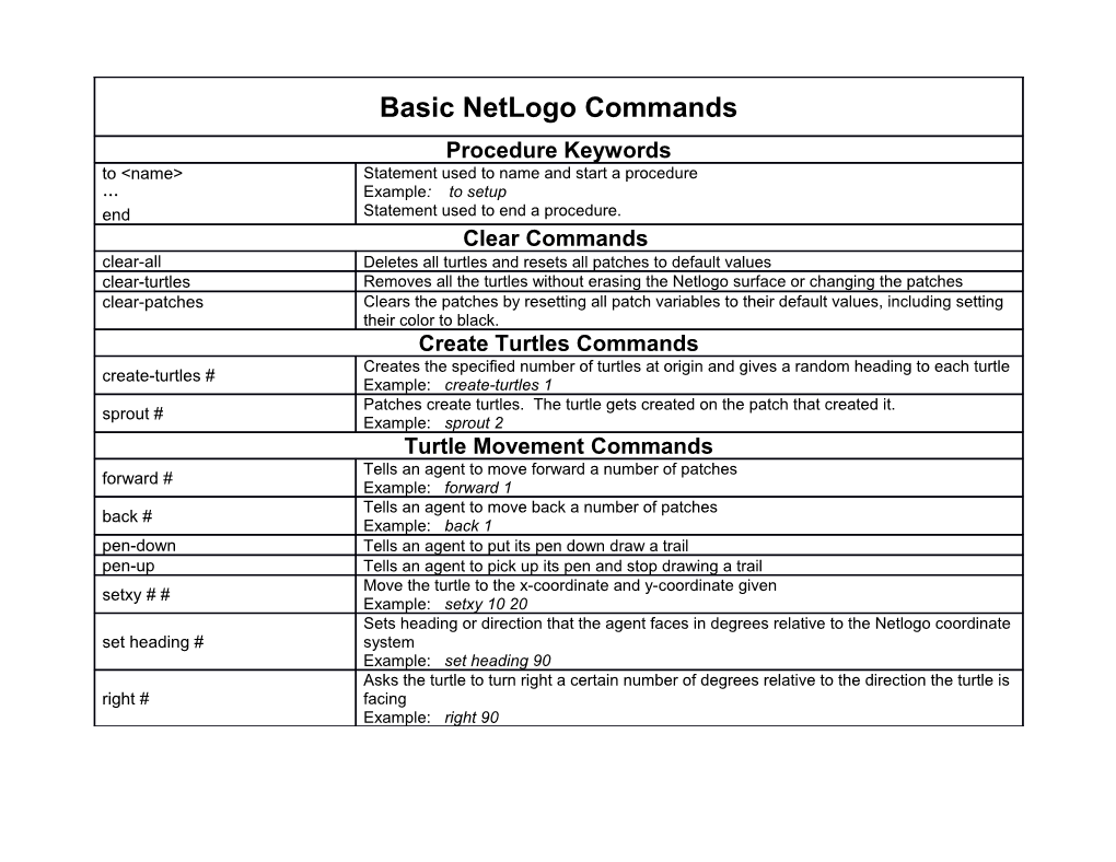 6E. Netlogo Commands for SC KO 2013 (Handout)