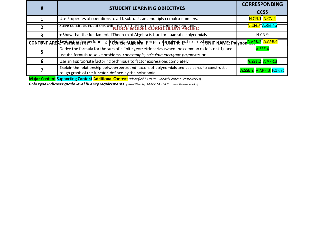 Major Contentsupporting Contentadditional Content (Identified by PARCC Model Content Frameworks