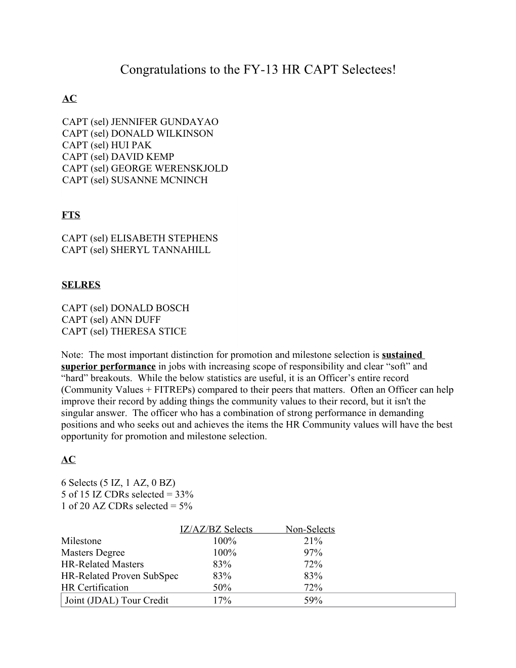 Congratulations to the FY-13 HR Captselectees!