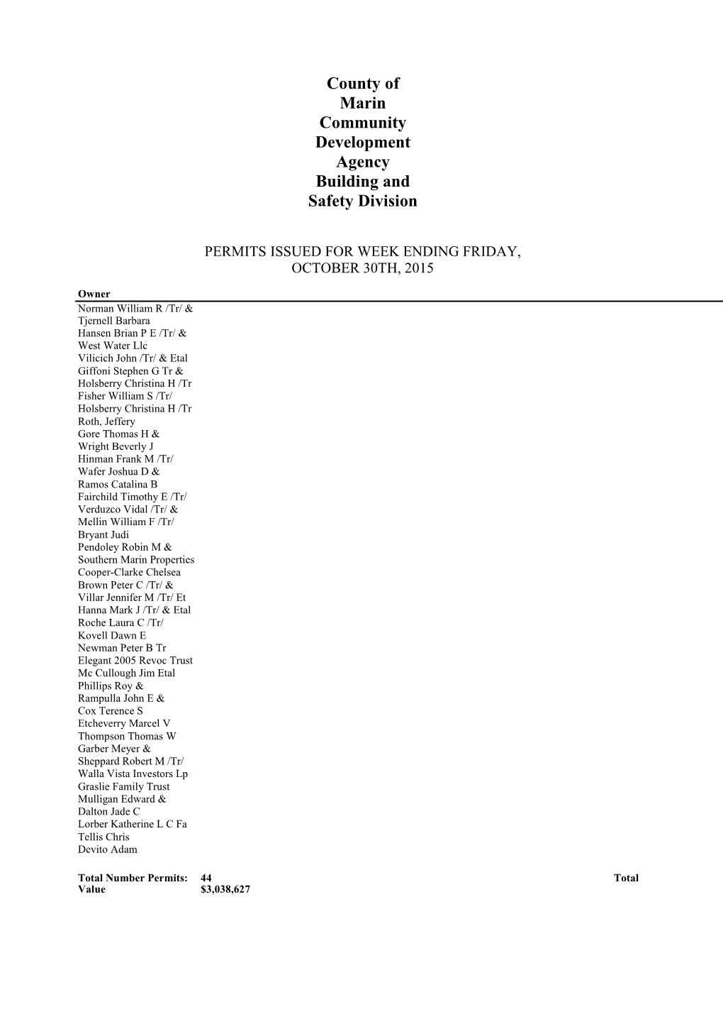 Total Number Permits: 44 Total Value $3,038,627