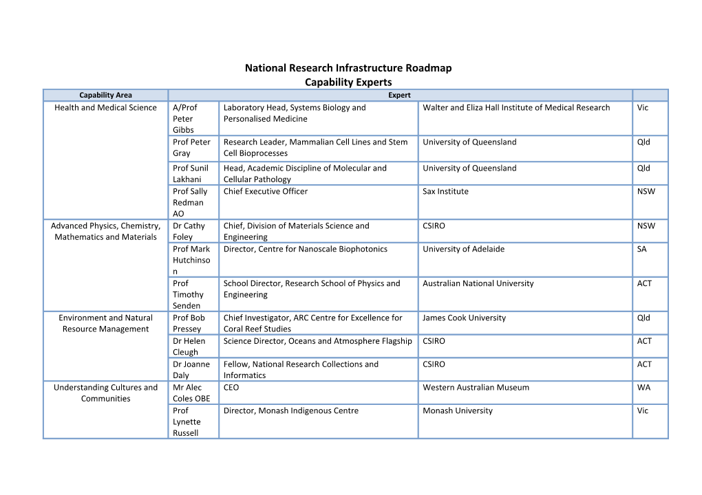 National Research Infrastructure Roadmap