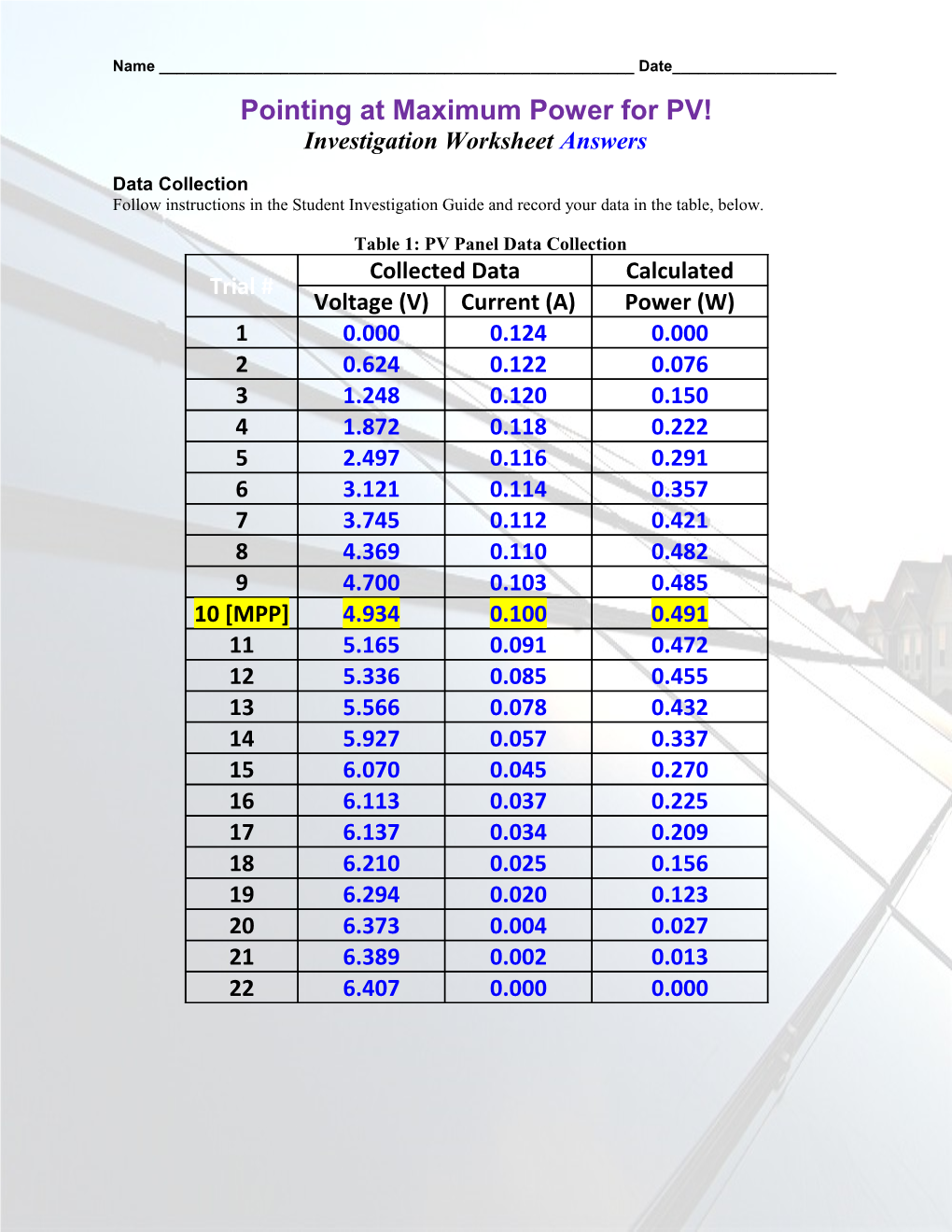 Pointing at Maximum Power for PV!