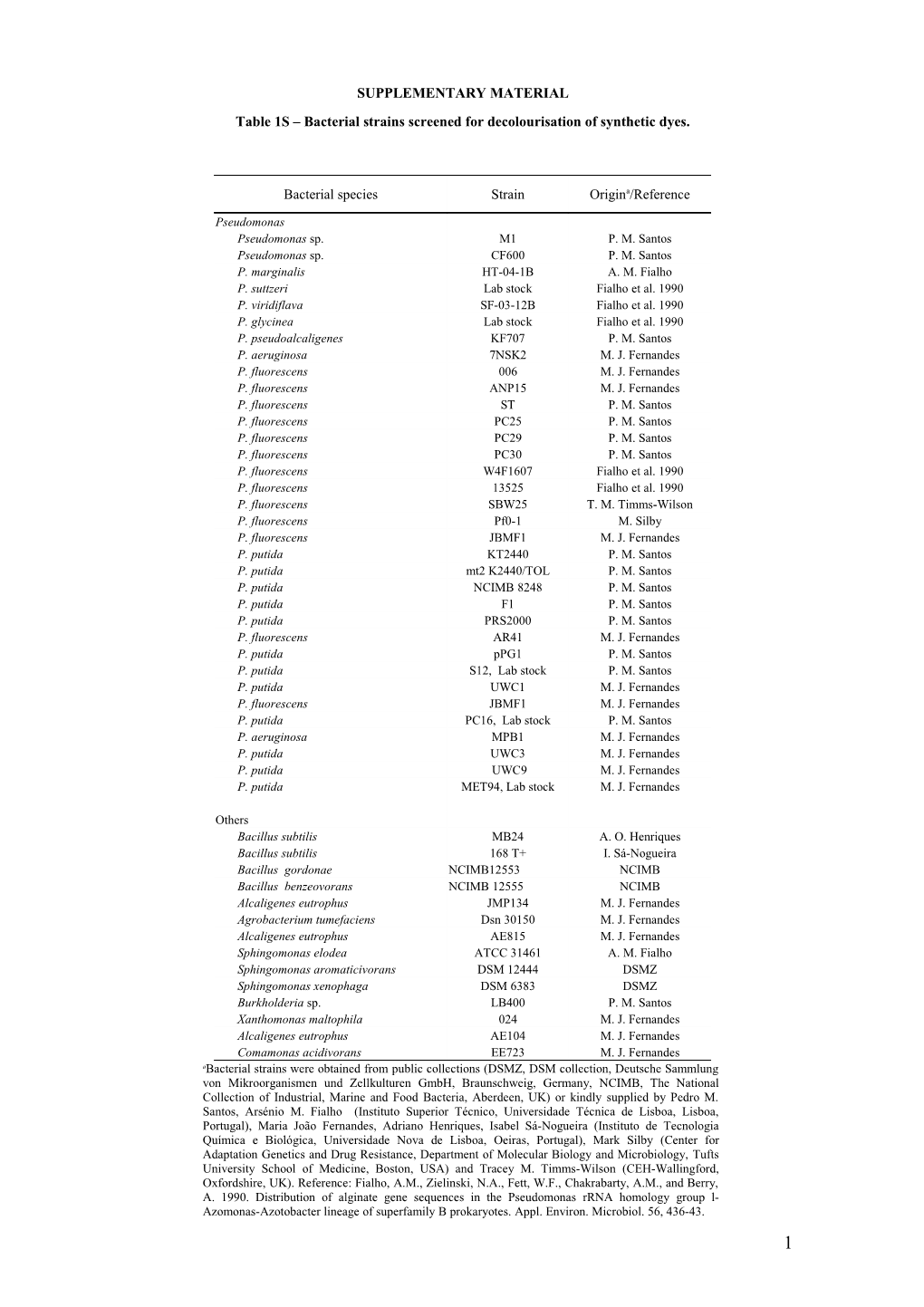 Supplementary Material s7